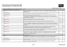 Schwerpunktthemen 2026 Schwerpunktthemen 2026